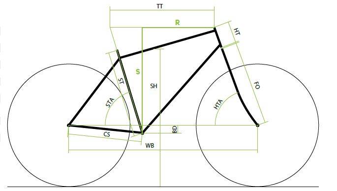 Geometria roweru